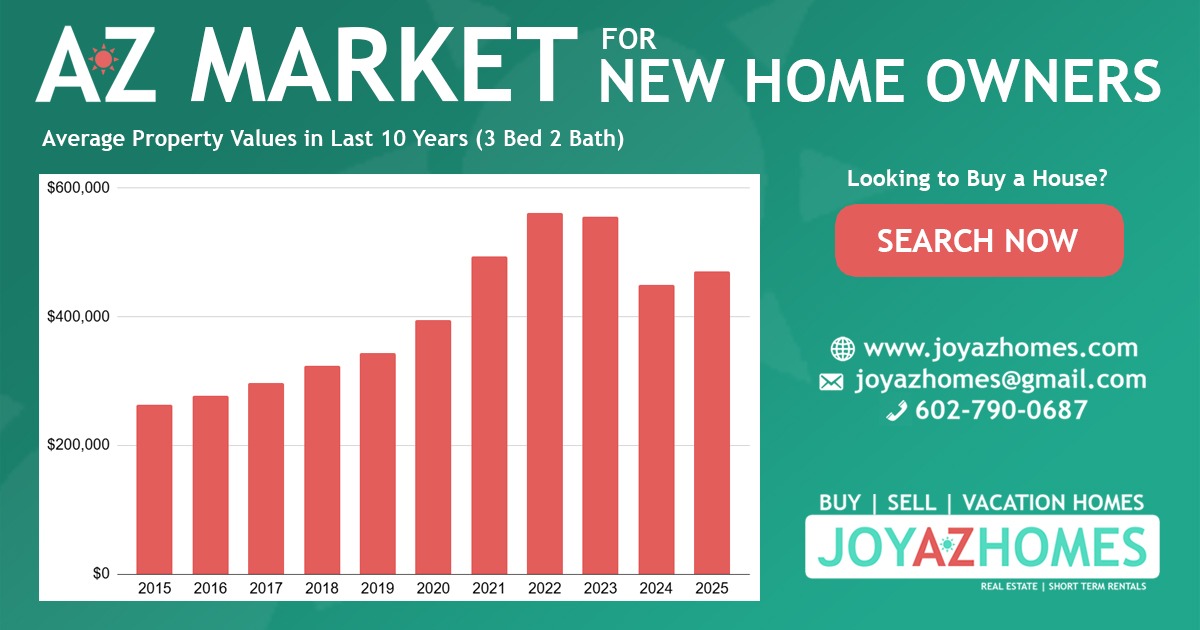 Arizona Housing Market: Rebounding in 2025!